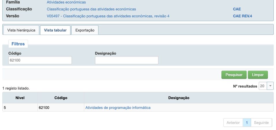 INE SMI CAE Rev.4 table lookup with code 62100 and the result Atividades de programação informática